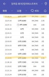 블라인드 | 부동산: 성북구 장위동 -2.8억 부동산: 성북구 장위동 -2.8억