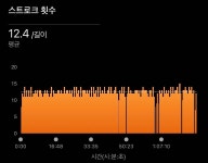 블라인드 | 수영수영🏊♂️🏊♀️: 03.07 아수완(4000M)🫡 수영수영🏊‍♂️🏊‍♀️: 03.07 아수완(4000M)🫡