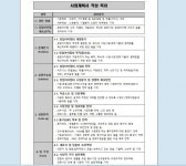 창업·경영진단 외주:  최대1억 정부지원금 사업화 지원사업 컨설팅해드립니다 크몽