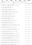 블로그 체험단 외주: 즉각 매출에 반응오는 홍보해드립니다 크몽