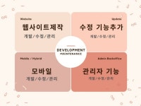 프로그램 개발, 웹사이트 신규 제작 전문가 블루케이 - 크몽