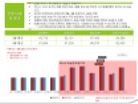 마케팅 노하우 외주:  크라우드펀딩성공신화 !어렵지 않습니다.제품기획부터 입점,유통,투자,판매,컨설팅제안서드립니다 크몽