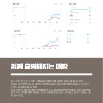 SNS 마케팅 외주:  미용실 페이스북, 인스타그램, 블로그, 지도 마케팅을 대행해드립니다 크몽