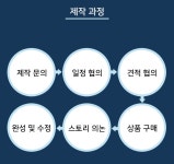 유튜브 영상 편집해 드립니다. | 110,000원부터 시작 가능한 총 평점 0점의 콘텐츠 제작, 유튜브 제작, 유튜브 제작 서비스 | 프리랜서마켓 No.... 