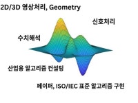 알고리즘 python - 크몽 서비스 검색