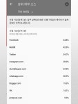 SNS 마케팅 외주:  유튜브 채널 동영상 목표 및 수익창출 조건 관리 해드립니다 크몽