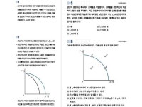 페이지디자인 - 크몽 서비스 검색