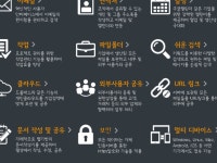 컴퓨터를 가지고 오시면 워드프레스, 이메일, 클라우드 서버 만들어 드립니다  크몽 - 당신의 비즈니스를 도와드립니다  컴퓨터를 가지고 오시면...