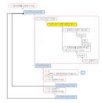 컴퓨터 레슨 과외:  카카오톡 챗봇, 오픈빌더, 구글 다이얼로그플로우, 페이스북 챗봇 만들기 레슨해드립니다 크몽