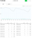 블로그·카페 외주:  포스팅 작성부터 전체적인 블로그 관리까지 다 해드립니다 크몽