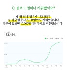 상위 0.01 블로거가 블로그운영관리 대행 도와드려요 - 크몽