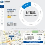 양재성모 안과, 홈페이지 신규 제작 포트폴리오 - 크몽