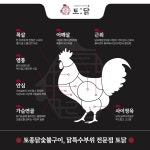 토닭 :: 닭 특수부위 설명판, 일러스트 포트폴리오 - 크몽