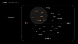 문서작성 - 크몽 포트폴리오 검색