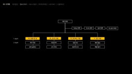 문서작성 - 크몽 포트폴리오 검색
