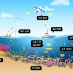 일러스트PPT - 크몽 포트폴리오 검색