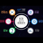 [모션그래픽/편집] 중앙대학교 AI대학원 소개 홍보영상 제작, 광고·홍보 영상 포트폴리오 - 크몽