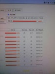   행복한우석 : Posts- Classting 행복한우석 - Classting