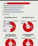   이승규 : Posts- Classting 이승규 - Classting