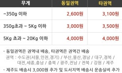 틴트 무료나눔 또 해요!~ [종료] 톡 by 602a - 언니의파우치