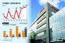 블라인드 | 오리온 뉴스