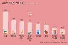 블라인드 | 롯데멤버스 뉴스