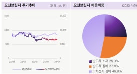 블라인드 | 오션브릿지 뉴스