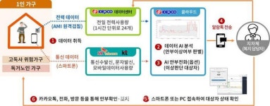 블라인드 | 한국전력공사 뉴스