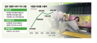 블라인드 | CJ올리브영 뉴스