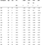 [PDF] Normal perception of Mooney faces in developmental prosopagnosia: Evidence from the N170 component and rapid neural... 