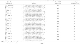 [PDF] Alterations of Fas (APO-1/CD95) gene in transitional cell carcinomas of urinary bladder. | Semantic Scholar