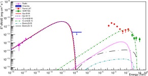 [PDF] Implications of the pulsar wind nebula scenario for a TeV gamma-ray source VER J2016+371 | Semantic Scholar