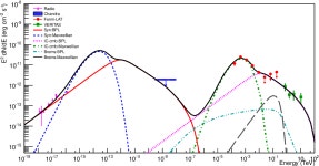 [PDF] Implications of the pulsar wind nebula scenario for a TeV gamma-ray source VER J2016+371 | Semantic Scholar