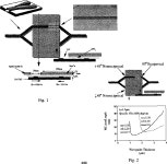 Sputtered-magnet Mach-Zehnder waveguide isolator | Semantic Scholar