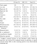 Sensitivity and Specificity of Proposed DSM-5 Criteria for Autism Spectrum Disorder in Toddlers | Semantic Scholar