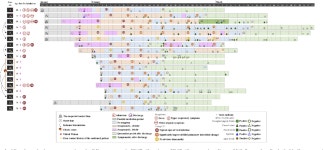 Virus shedding dynamics in asymptomatic and mildly symptomatic patients infected with SARS-CoV-2 | Semantic Scholar
