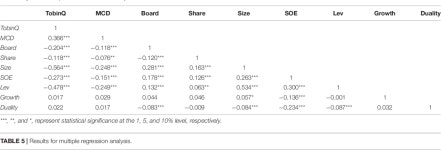 Does Multiple Capitals Disclosure Affect the Capital Market? An Empirical Analysis in an Integrated Reporting Perspective... 