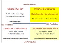 [PDF] Childhood, possibility thinking and wise, humanising educational futures | Semantic Scholar