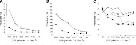[PDF] Unrecognized anemia in patients with diabetes: a cross-sectional survey. | Semantic Scholar