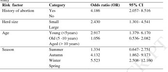 Coxiella burnetii in Tunisian dromedary camels (Camelus dromedarius): Seroprevalence, associated risk factors and seasonal... 