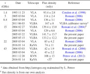 [PDF] J0906+6930: a radio-loud quasar in the early Universe | Semantic Scholar