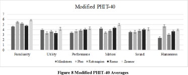 The influence of robot design on acceptance of social robots | Semantic Scholar