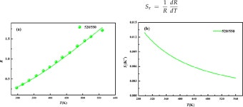 [PDF] Up-Converting Luminescence and Temperature Sensing of Er3+/Tm3+/Yb3+ Co-Doped NaYF4 Phosphors Operating in Visible and the... 