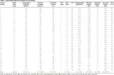 Assessing glomerular filtration rate (GFR) in critically ill patients with acute kidney injury - true GFR versus urinary... 