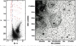 [PDF] Multiwavelength study of the newly confirmed supernova remnant MCSNR J0527−7104 in the Large Magellanic Cloud | Semantic... 