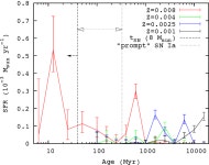 [PDF] Multiwavelength study of the newly confirmed supernova remnant MCSNR J0527−7104 in the Large Magellanic Cloud | Semantic... 