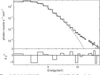 [PDF] THE SPIN OF THE BLACK HOLE IN THE SOFT X-RAY TRANSIENT A0620–00 | Semantic Scholar
