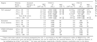 [PDF] Interstellar gas towards CTB 37A and the TeV gamma-ray source HESS J1714-385 | Semantic Scholar