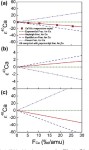 [PDF] Calcium and titanium isotopic fractionations during evaporation | Semantic Scholar