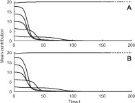 Cooperation and evolutionary dynamics in the public goods game with institutional incentives. | Semantic Scholar